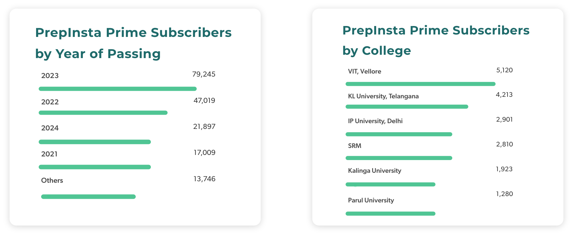 PrepInsta Claims 5
