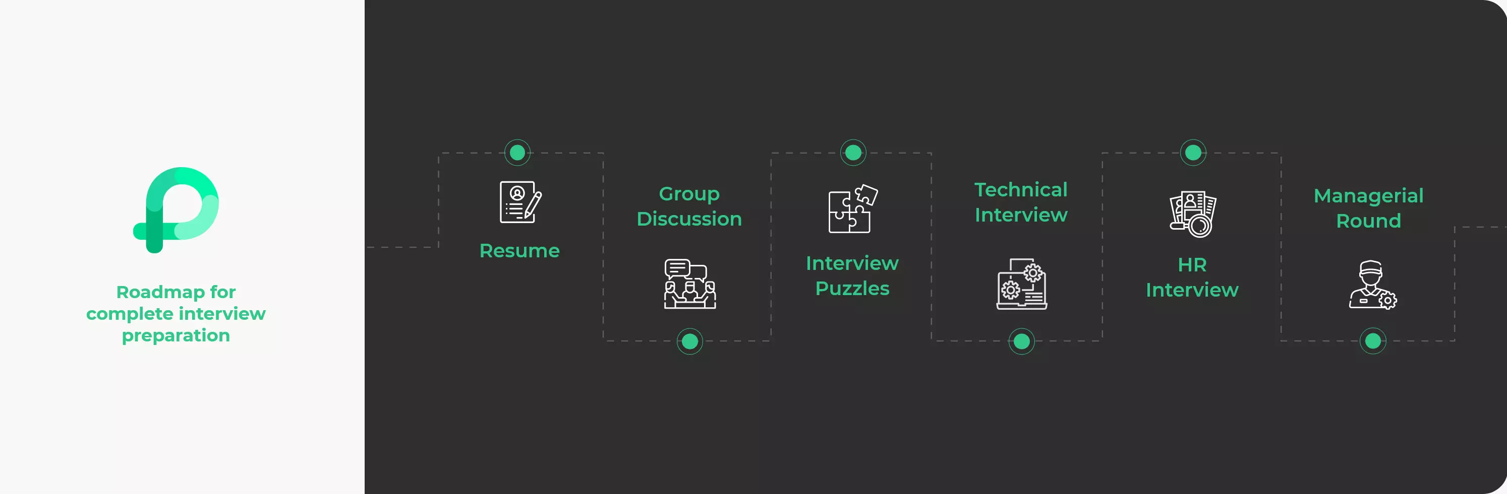 Complete interview preparation